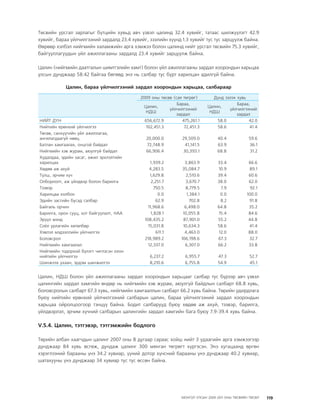МУ-ын 2009-2011 оны төсвийн төсөл www.GELEGJAMTS.org, www.gelegjamts.blogspot.com   ТА ТАТАЖ АВАХ БОЛОМЖТОЙ... get file                       /http://www.iltod.gov.mn-ээс татаж авав/