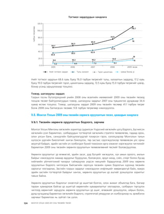 МУ-ын 2009-2011 оны төсвийн төсөл www.GELEGJAMTS.org, www.gelegjamts.blogspot.com   ТА ТАТАЖ АВАХ БОЛОМЖТОЙ... get file                       /http://www.iltod.gov.mn-ээс татаж авав/