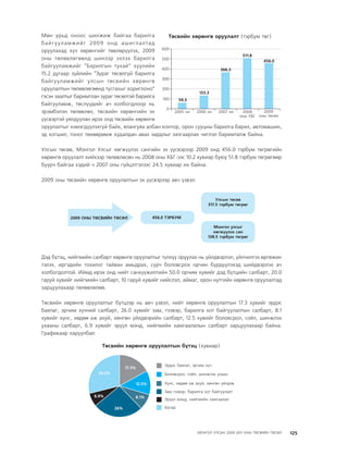 МУ-ын 2009-2011 оны төсвийн төсөл www.GELEGJAMTS.org, www.gelegjamts.blogspot.com   ТА ТАТАЖ АВАХ БОЛОМЖТОЙ... get file                       /http://www.iltod.gov.mn-ээс татаж авав/