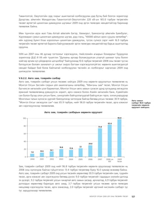 МУ-ын 2009-2011 оны төсвийн төсөл www.GELEGJAMTS.org, www.gelegjamts.blogspot.com   ТА ТАТАЖ АВАХ БОЛОМЖТОЙ... get file                       /http://www.iltod.gov.mn-ээс татаж авав/
