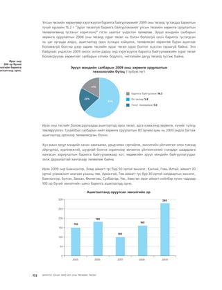 МУ-ын 2009-2011 оны төсвийн төсөл www.GELEGJAMTS.org, www.gelegjamts.blogspot.com   ТА ТАТАЖ АВАХ БОЛОМЖТОЙ... get file                       /http://www.iltod.gov.mn-ээс татаж авав/