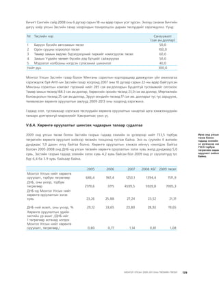 МУ-ын 2009-2011 оны төсвийн төсөл www.GELEGJAMTS.org, www.gelegjamts.blogspot.com   ТА ТАТАЖ АВАХ БОЛОМЖТОЙ... get file                       /http://www.iltod.gov.mn-ээс татаж авав/