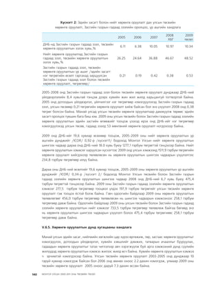 МУ-ын 2009-2011 оны төсвийн төсөл www.GELEGJAMTS.org, www.gelegjamts.blogspot.com   ТА ТАТАЖ АВАХ БОЛОМЖТОЙ... get file                       /http://www.iltod.gov.mn-ээс татаж авав/