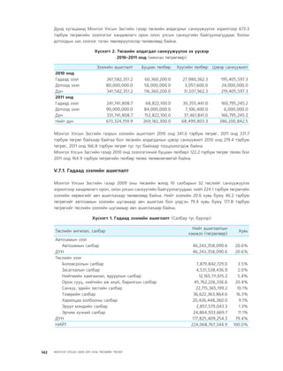 МУ-ын 2009-2011 оны төсвийн төсөл www.GELEGJAMTS.org, www.gelegjamts.blogspot.com   ТА ТАТАЖ АВАХ БОЛОМЖТОЙ... get file                       /http://www.iltod.gov.mn-ээс татаж авав/