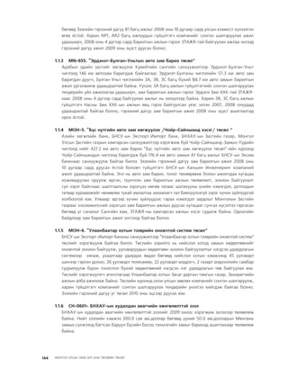 МУ-ын 2009-2011 оны төсвийн төсөл www.GELEGJAMTS.org, www.gelegjamts.blogspot.com   ТА ТАТАЖ АВАХ БОЛОМЖТОЙ... get file                       /http://www.iltod.gov.mn-ээс татаж авав/