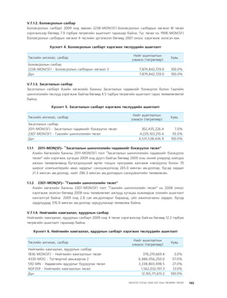 МУ-ын 2009-2011 оны төсвийн төсөл www.GELEGJAMTS.org, www.gelegjamts.blogspot.com   ТА ТАТАЖ АВАХ БОЛОМЖТОЙ... get file                       /http://www.iltod.gov.mn-ээс татаж авав/