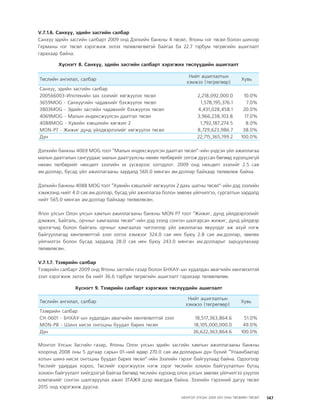 МУ-ын 2009-2011 оны төсвийн төсөл www.GELEGJAMTS.org, www.gelegjamts.blogspot.com   ТА ТАТАЖ АВАХ БОЛОМЖТОЙ... get file                       /http://www.iltod.gov.mn-ээс татаж авав/