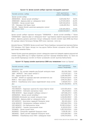 МУ-ын 2009-2011 оны төсвийн төсөл www.GELEGJAMTS.org, www.gelegjamts.blogspot.com   ТА ТАТАЖ АВАХ БОЛОМЖТОЙ... get file                       /http://www.iltod.gov.mn-ээс татаж авав/
