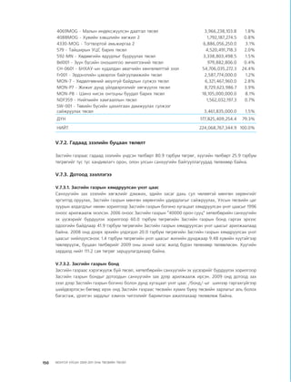 МУ-ын 2009-2011 оны төсвийн төсөл www.GELEGJAMTS.org, www.gelegjamts.blogspot.com   ТА ТАТАЖ АВАХ БОЛОМЖТОЙ... get file                       /http://www.iltod.gov.mn-ээс татаж авав/