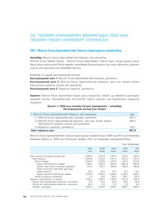 МУ-ын 2009-2011 оны төсвийн төсөл www.GELEGJAMTS.org, www.gelegjamts.blogspot.com   ТА ТАТАЖ АВАХ БОЛОМЖТОЙ... get file                       /http://www.iltod.gov.mn-ээс татаж авав/