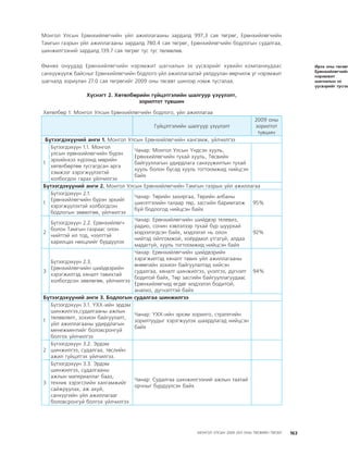 МУ-ын 2009-2011 оны төсвийн төсөл www.GELEGJAMTS.org, www.gelegjamts.blogspot.com   ТА ТАТАЖ АВАХ БОЛОМЖТОЙ... get file                       /http://www.iltod.gov.mn-ээс татаж авав/