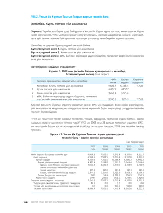 МУ-ын 2009-2011 оны төсвийн төсөл www.GELEGJAMTS.org, www.gelegjamts.blogspot.com   ТА ТАТАЖ АВАХ БОЛОМЖТОЙ... get file                       /http://www.iltod.gov.mn-ээс татаж авав/
