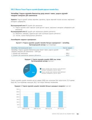 МУ-ын 2009-2011 оны төсвийн төсөл www.GELEGJAMTS.org, www.gelegjamts.blogspot.com   ТА ТАТАЖ АВАХ БОЛОМЖТОЙ... get file                       /http://www.iltod.gov.mn-ээс татаж авав/