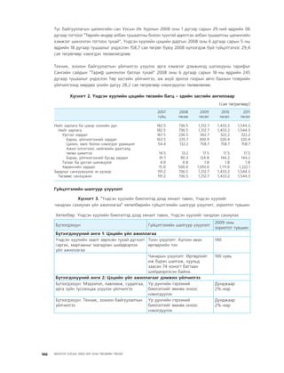 МУ-ын 2009-2011 оны төсвийн төсөл www.GELEGJAMTS.org, www.gelegjamts.blogspot.com   ТА ТАТАЖ АВАХ БОЛОМЖТОЙ... get file                       /http://www.iltod.gov.mn-ээс татаж авав/