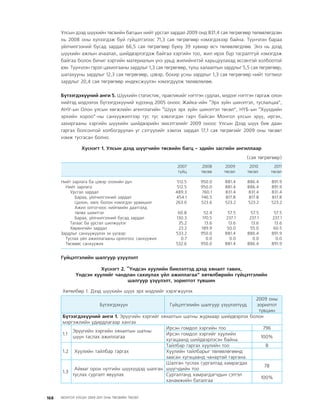 МУ-ын 2009-2011 оны төсвийн төсөл www.GELEGJAMTS.org, www.gelegjamts.blogspot.com   ТА ТАТАЖ АВАХ БОЛОМЖТОЙ... get file                       /http://www.iltod.gov.mn-ээс татаж авав/