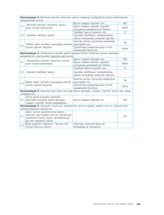 МУ-ын 2009-2011 оны төсвийн төсөл www.GELEGJAMTS.org, www.gelegjamts.blogspot.com   ТА ТАТАЖ АВАХ БОЛОМЖТОЙ... get file                       /http://www.iltod.gov.mn-ээс татаж авав/