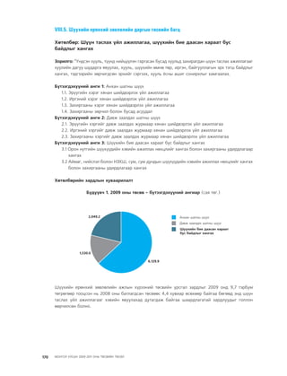 МУ-ын 2009-2011 оны төсвийн төсөл www.GELEGJAMTS.org, www.gelegjamts.blogspot.com   ТА ТАТАЖ АВАХ БОЛОМЖТОЙ... get file                       /http://www.iltod.gov.mn-ээс татаж авав/