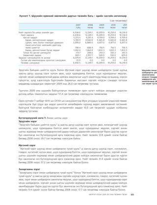 МУ-ын 2009-2011 оны төсвийн төсөл www.GELEGJAMTS.org, www.gelegjamts.blogspot.com   ТА ТАТАЖ АВАХ БОЛОМЖТОЙ... get file                       /http://www.iltod.gov.mn-ээс татаж авав/