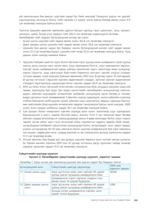 МУ-ын 2009-2011 оны төсвийн төсөл www.GELEGJAMTS.org, www.gelegjamts.blogspot.com   ТА ТАТАЖ АВАХ БОЛОМЖТОЙ... get file                       /http://www.iltod.gov.mn-ээс татаж авав/