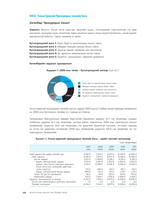 МУ-ын 2009-2011 оны төсвийн төсөл www.GELEGJAMTS.org, www.gelegjamts.blogspot.com   ТА ТАТАЖ АВАХ БОЛОМЖТОЙ... get file                       /http://www.iltod.gov.mn-ээс татаж авав/