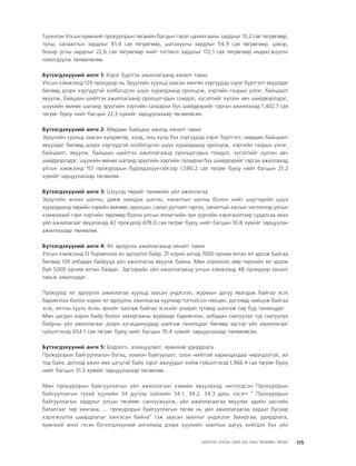 МУ-ын 2009-2011 оны төсвийн төсөл www.GELEGJAMTS.org, www.gelegjamts.blogspot.com   ТА ТАТАЖ АВАХ БОЛОМЖТОЙ... get file                       /http://www.iltod.gov.mn-ээс татаж авав/