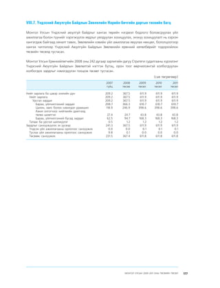 МУ-ын 2009-2011 оны төсвийн төсөл www.GELEGJAMTS.org, www.gelegjamts.blogspot.com   ТА ТАТАЖ АВАХ БОЛОМЖТОЙ... get file                       /http://www.iltod.gov.mn-ээс татаж авав/