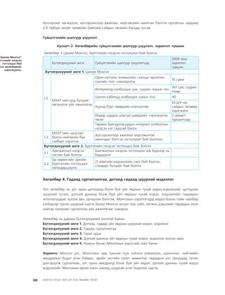 МУ-ын 2009-2011 оны төсвийн төсөл www.GELEGJAMTS.org, www.gelegjamts.blogspot.com   ТА ТАТАЖ АВАХ БОЛОМЖТОЙ... get file                       /http://www.iltod.gov.mn-ээс татаж авав/