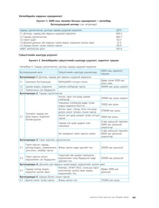 МУ-ын 2009-2011 оны төсвийн төсөл www.GELEGJAMTS.org, www.gelegjamts.blogspot.com   ТА ТАТАЖ АВАХ БОЛОМЖТОЙ... get file                       /http://www.iltod.gov.mn-ээс татаж авав/