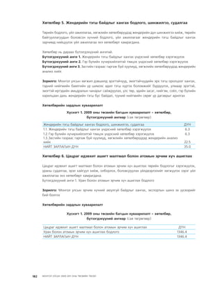 МУ-ын 2009-2011 оны төсвийн төсөл www.GELEGJAMTS.org, www.gelegjamts.blogspot.com   ТА ТАТАЖ АВАХ БОЛОМЖТОЙ... get file                       /http://www.iltod.gov.mn-ээс татаж авав/