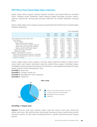 МУ-ын 2009-2011 оны төсвийн төсөл www.GELEGJAMTS.org, www.gelegjamts.blogspot.com   ТА ТАТАЖ АВАХ БОЛОМЖТОЙ... get file                       /http://www.iltod.gov.mn-ээс татаж авав/