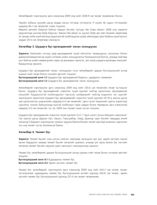 МУ-ын 2009-2011 оны төсвийн төсөл www.GELEGJAMTS.org, www.gelegjamts.blogspot.com   ТА ТАТАЖ АВАХ БОЛОМЖТОЙ... get file                       /http://www.iltod.gov.mn-ээс татаж авав/