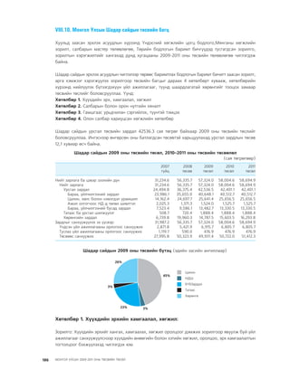 МУ-ын 2009-2011 оны төсвийн төсөл www.GELEGJAMTS.org, www.gelegjamts.blogspot.com   ТА ТАТАЖ АВАХ БОЛОМЖТОЙ... get file                       /http://www.iltod.gov.mn-ээс татаж авав/
