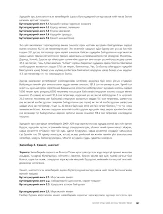 МУ-ын 2009-2011 оны төсвийн төсөл www.GELEGJAMTS.org, www.gelegjamts.blogspot.com   ТА ТАТАЖ АВАХ БОЛОМЖТОЙ... get file                       /http://www.iltod.gov.mn-ээс татаж авав/