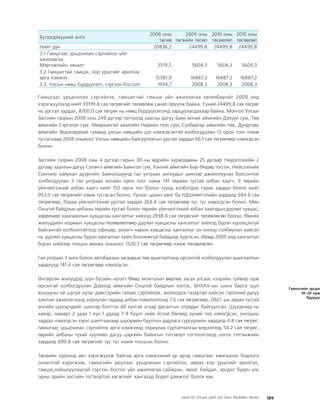 МУ-ын 2009-2011 оны төсвийн төсөл www.GELEGJAMTS.org, www.gelegjamts.blogspot.com   ТА ТАТАЖ АВАХ БОЛОМЖТОЙ... get file                       /http://www.iltod.gov.mn-ээс татаж авав/