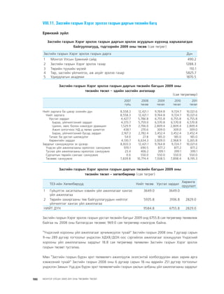 МУ-ын 2009-2011 оны төсвийн төсөл www.GELEGJAMTS.org, www.gelegjamts.blogspot.com   ТА ТАТАЖ АВАХ БОЛОМЖТОЙ... get file                       /http://www.iltod.gov.mn-ээс татаж авав/