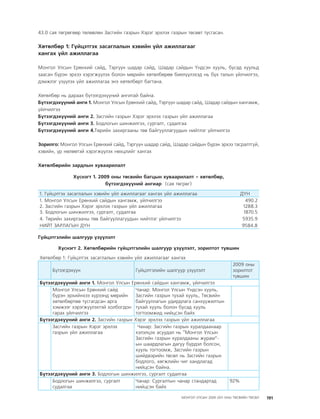 МУ-ын 2009-2011 оны төсвийн төсөл www.GELEGJAMTS.org, www.gelegjamts.blogspot.com   ТА ТАТАЖ АВАХ БОЛОМЖТОЙ... get file                       /http://www.iltod.gov.mn-ээс татаж авав/