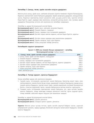 МУ-ын 2009-2011 оны төсвийн төсөл www.GELEGJAMTS.org, www.gelegjamts.blogspot.com   ТА ТАТАЖ АВАХ БОЛОМЖТОЙ... get file                       /http://www.iltod.gov.mn-ээс татаж авав/