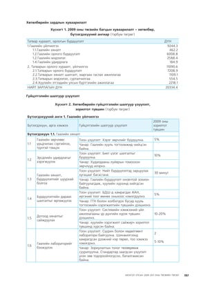 МУ-ын 2009-2011 оны төсвийн төсөл www.GELEGJAMTS.org, www.gelegjamts.blogspot.com   ТА ТАТАЖ АВАХ БОЛОМЖТОЙ... get file                       /http://www.iltod.gov.mn-ээс татаж авав/
