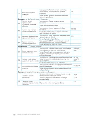 МУ-ын 2009-2011 оны төсвийн төсөл www.GELEGJAMTS.org, www.gelegjamts.blogspot.com   ТА ТАТАЖ АВАХ БОЛОМЖТОЙ... get file                       /http://www.iltod.gov.mn-ээс татаж авав/