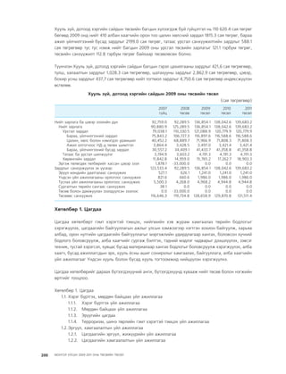 МУ-ын 2009-2011 оны төсвийн төсөл www.GELEGJAMTS.org, www.gelegjamts.blogspot.com   ТА ТАТАЖ АВАХ БОЛОМЖТОЙ... get file                       /http://www.iltod.gov.mn-ээс татаж авав/