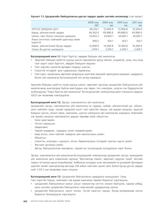 МУ-ын 2009-2011 оны төсвийн төсөл www.GELEGJAMTS.org, www.gelegjamts.blogspot.com   ТА ТАТАЖ АВАХ БОЛОМЖТОЙ... get file                       /http://www.iltod.gov.mn-ээс татаж авав/