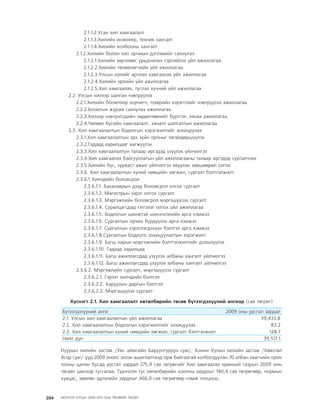 МУ-ын 2009-2011 оны төсвийн төсөл www.GELEGJAMTS.org, www.gelegjamts.blogspot.com   ТА ТАТАЖ АВАХ БОЛОМЖТОЙ... get file                       /http://www.iltod.gov.mn-ээс татаж авав/