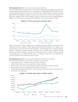 МУ-ын 2009-2011 оны төсвийн төсөл www.GELEGJAMTS.org, www.gelegjamts.blogspot.com   ТА ТАТАЖ АВАХ БОЛОМЖТОЙ... get file                       /http://www.iltod.gov.mn-ээс татаж авав/