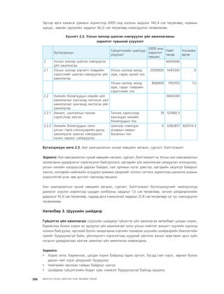 МУ-ын 2009-2011 оны төсвийн төсөл www.GELEGJAMTS.org, www.gelegjamts.blogspot.com   ТА ТАТАЖ АВАХ БОЛОМЖТОЙ... get file                       /http://www.iltod.gov.mn-ээс татаж авав/