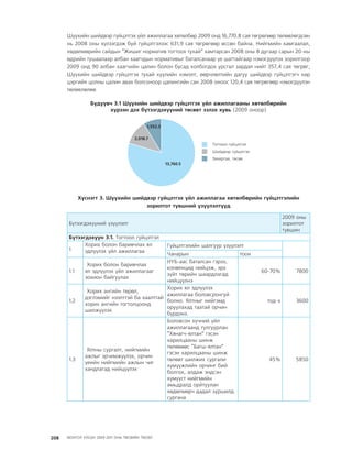 МУ-ын 2009-2011 оны төсвийн төсөл www.GELEGJAMTS.org, www.gelegjamts.blogspot.com   ТА ТАТАЖ АВАХ БОЛОМЖТОЙ... get file                       /http://www.iltod.gov.mn-ээс татаж авав/