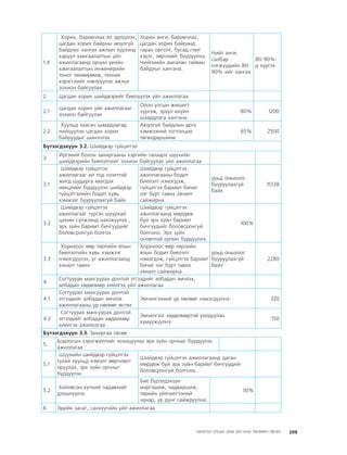 МУ-ын 2009-2011 оны төсвийн төсөл www.GELEGJAMTS.org, www.gelegjamts.blogspot.com   ТА ТАТАЖ АВАХ БОЛОМЖТОЙ... get file                       /http://www.iltod.gov.mn-ээс татаж авав/
