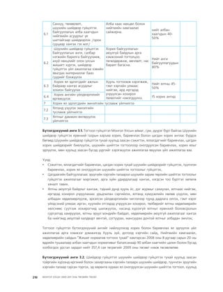 МУ-ын 2009-2011 оны төсвийн төсөл www.GELEGJAMTS.org, www.gelegjamts.blogspot.com   ТА ТАТАЖ АВАХ БОЛОМЖТОЙ... get file                       /http://www.iltod.gov.mn-ээс татаж авав/