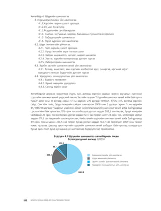МУ-ын 2009-2011 оны төсвийн төсөл www.GELEGJAMTS.org, www.gelegjamts.blogspot.com   ТА ТАТАЖ АВАХ БОЛОМЖТОЙ... get file                       /http://www.iltod.gov.mn-ээс татаж авав/