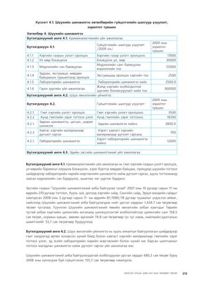 МУ-ын 2009-2011 оны төсвийн төсөл www.GELEGJAMTS.org, www.gelegjamts.blogspot.com   ТА ТАТАЖ АВАХ БОЛОМЖТОЙ... get file                       /http://www.iltod.gov.mn-ээс татаж авав/