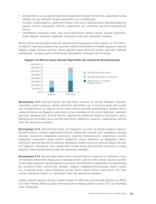 МУ-ын 2009-2011 оны төсвийн төсөл www.GELEGJAMTS.org, www.gelegjamts.blogspot.com   ТА ТАТАЖ АВАХ БОЛОМЖТОЙ... get file                       /http://www.iltod.gov.mn-ээс татаж авав/